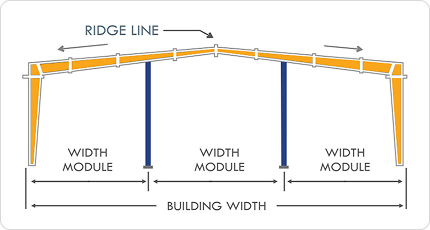 Multi Span II
